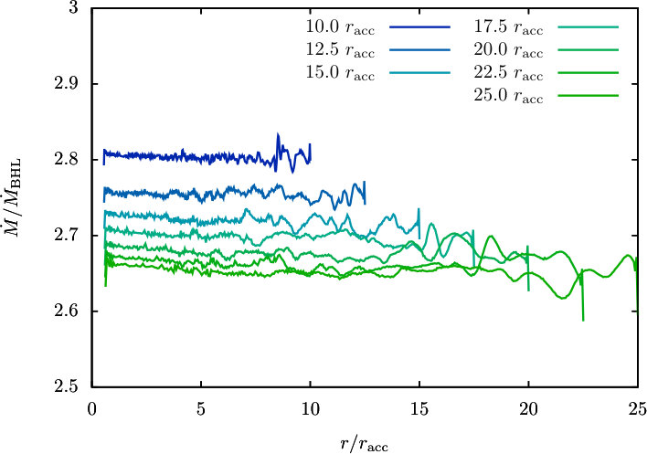 Figure 13