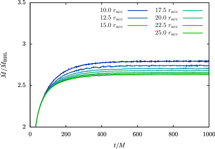 Figure 14