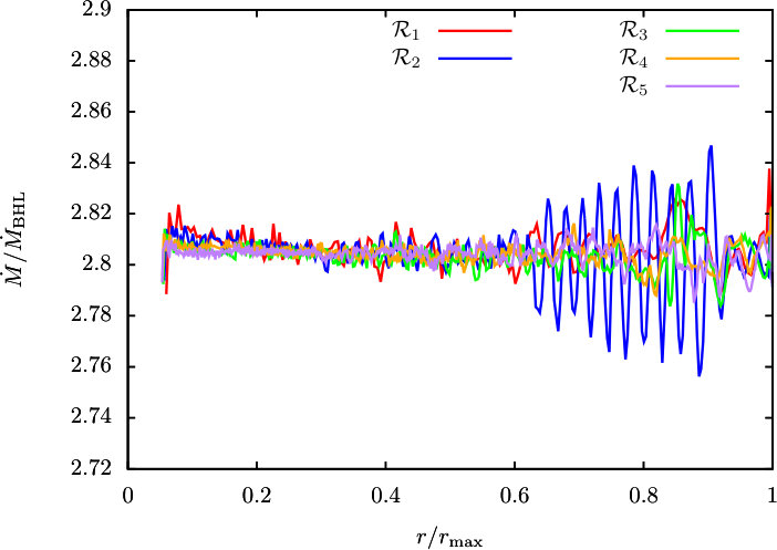 Figure 15
