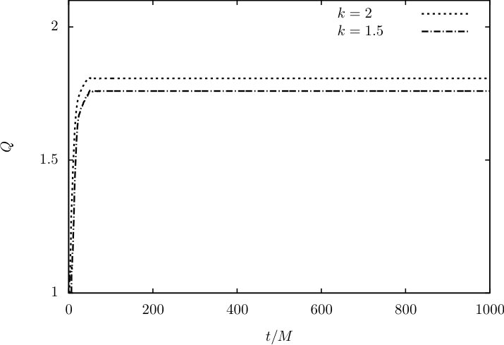 Figure 16