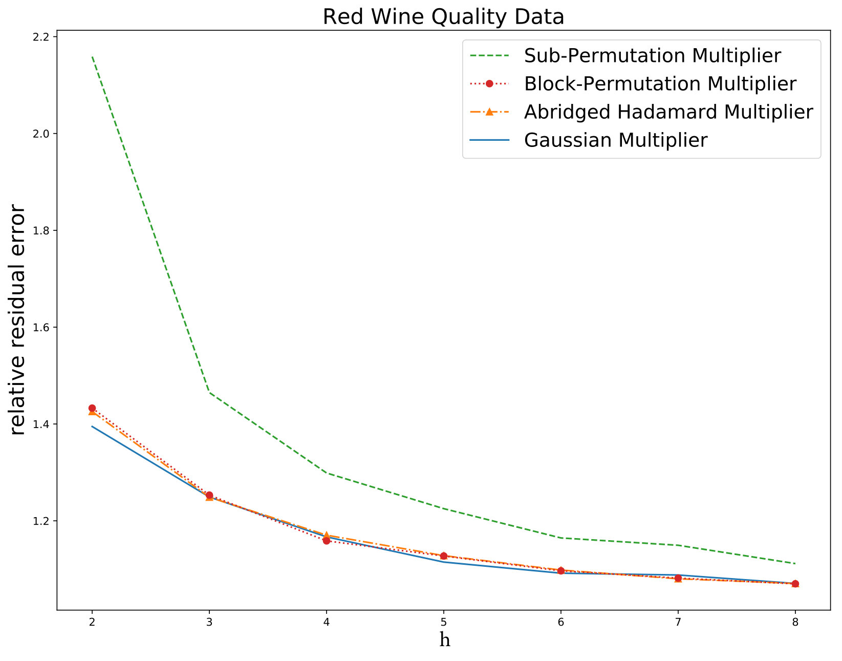 Figure 5