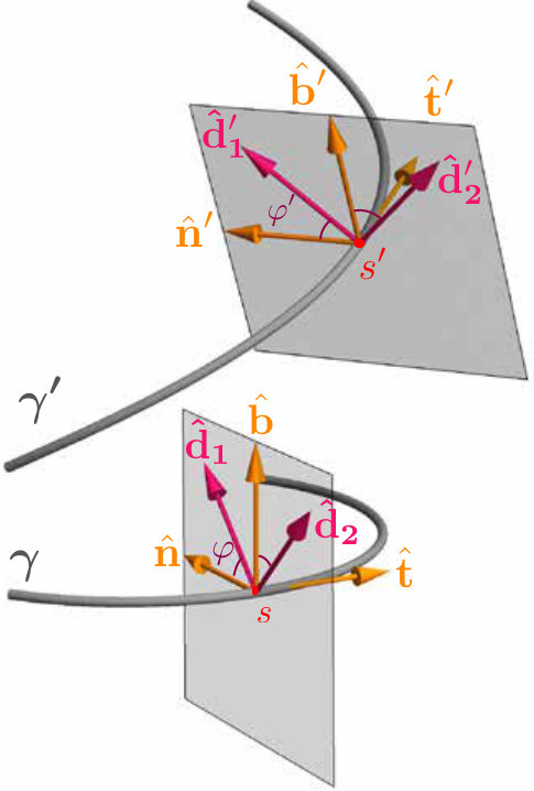 Figure 19