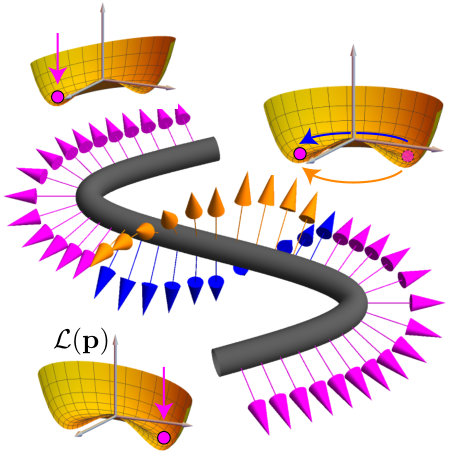 Figure 22