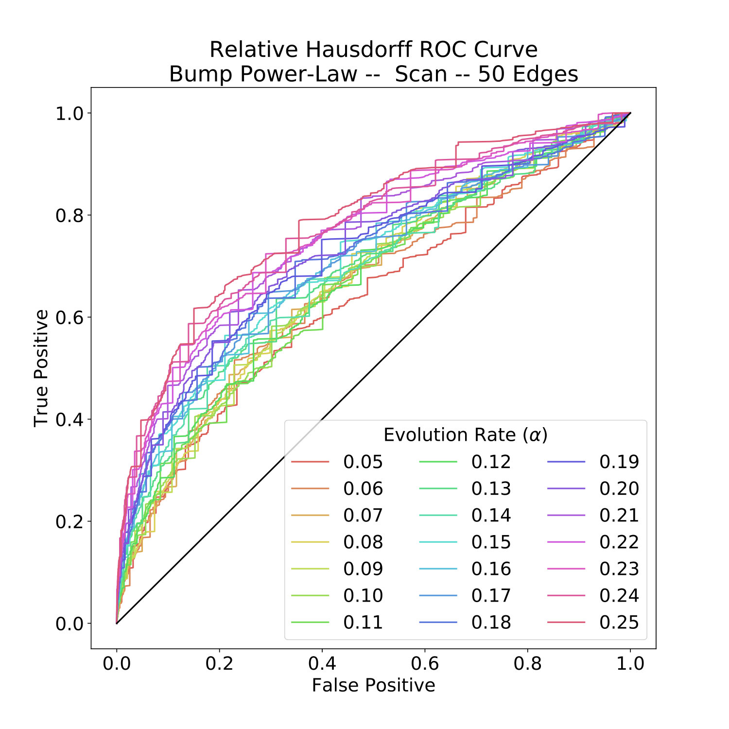 Figure 20