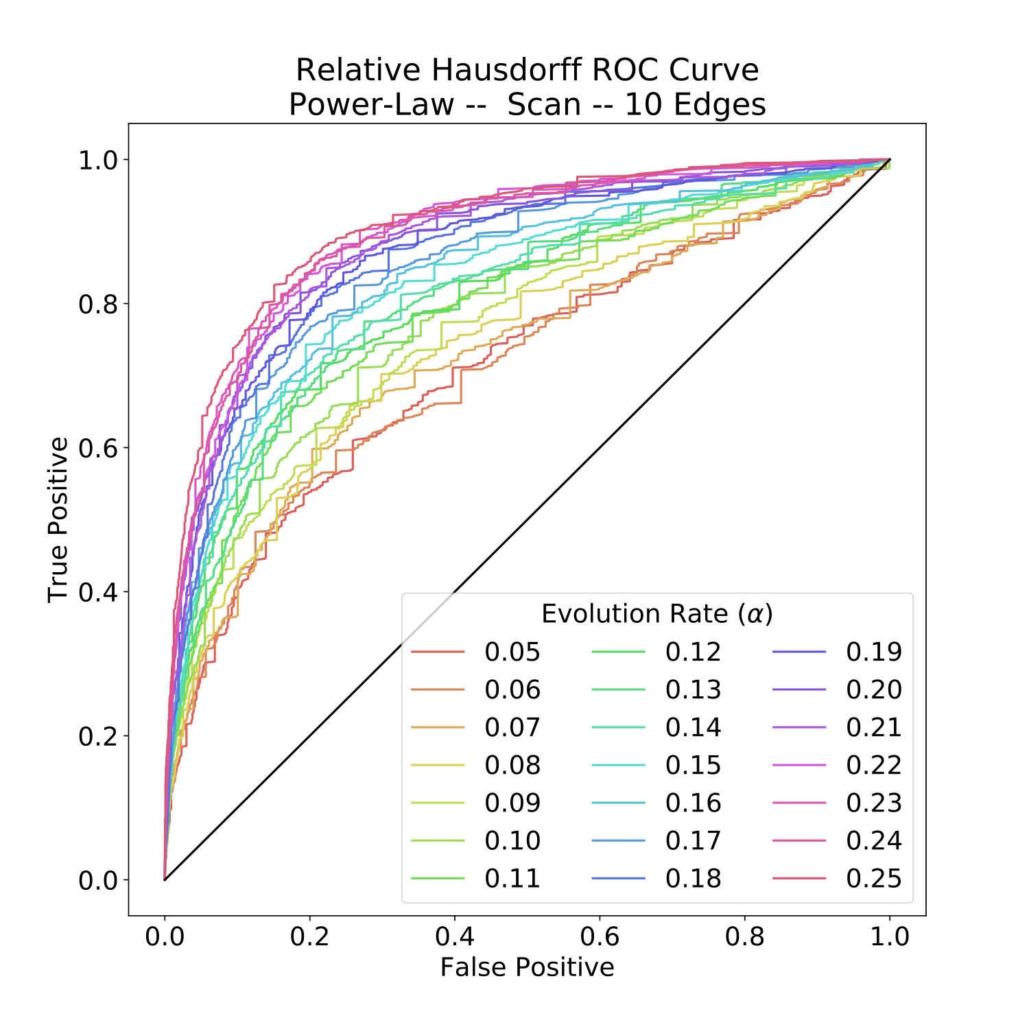 Figure 22