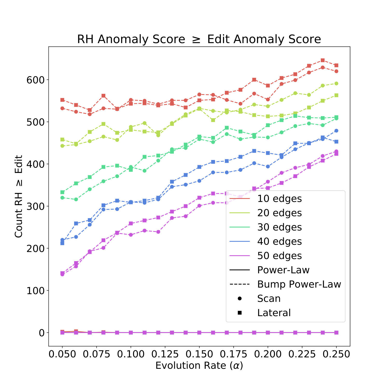 Figure 26