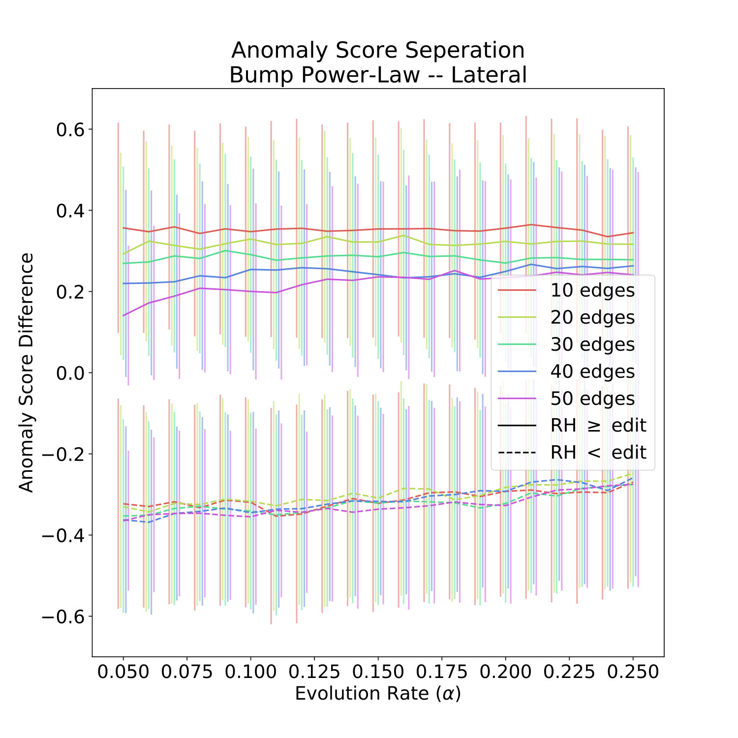 Figure 27