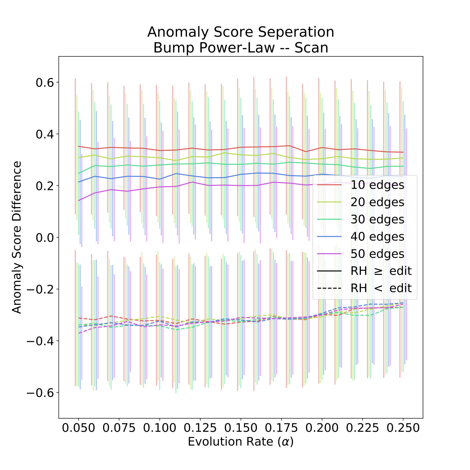 Figure 28
