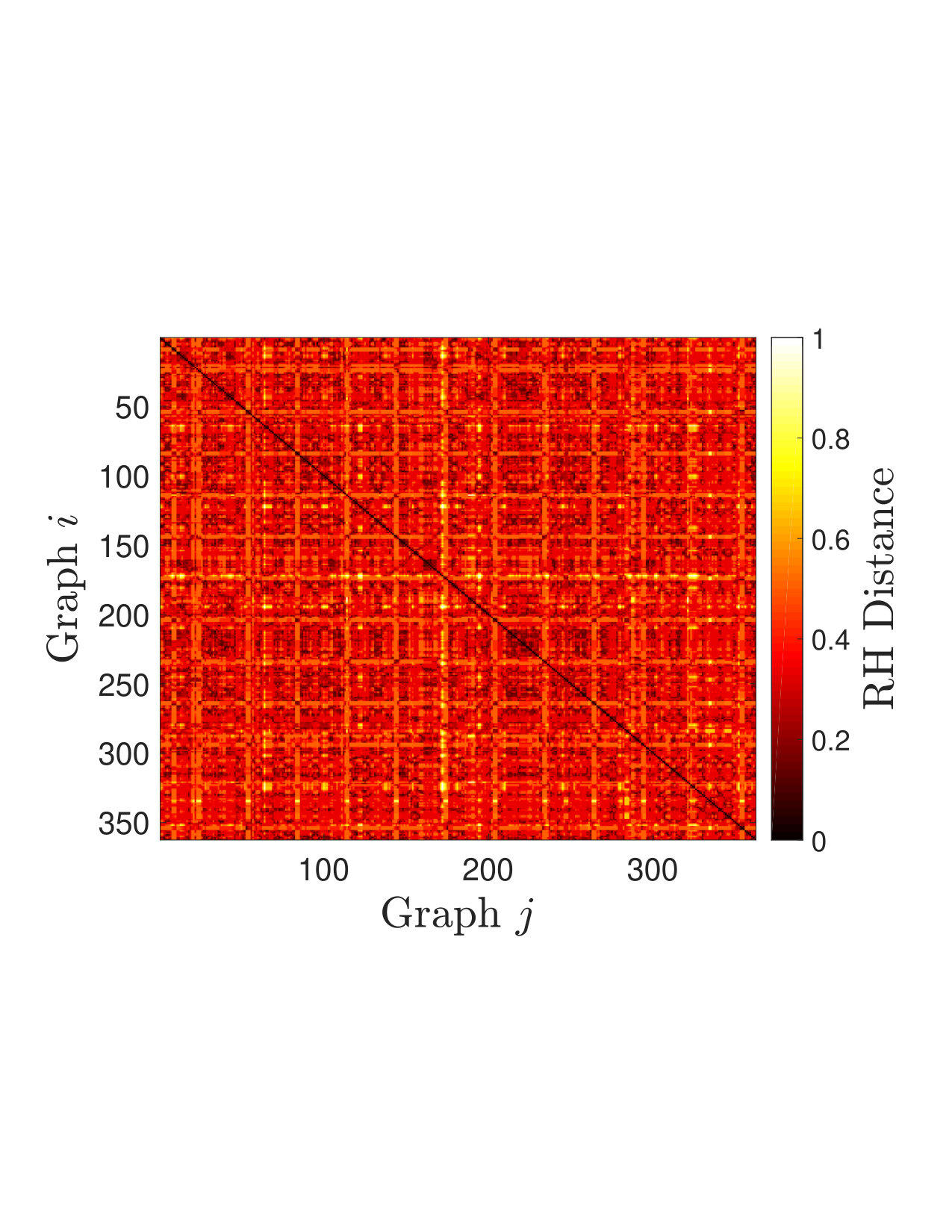 Figure 29
