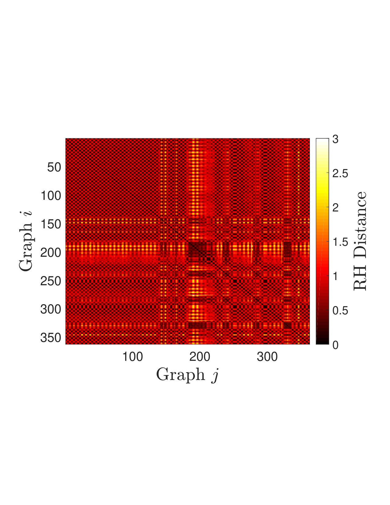 Figure 30