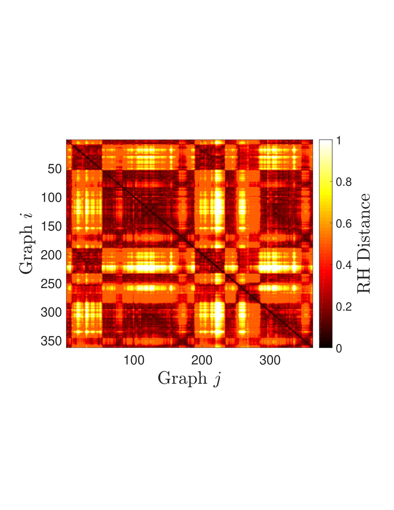 Figure 31