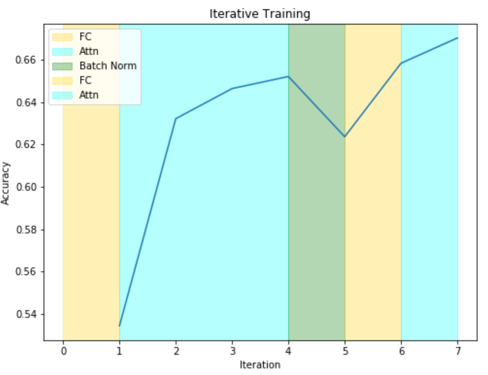 Figure 7