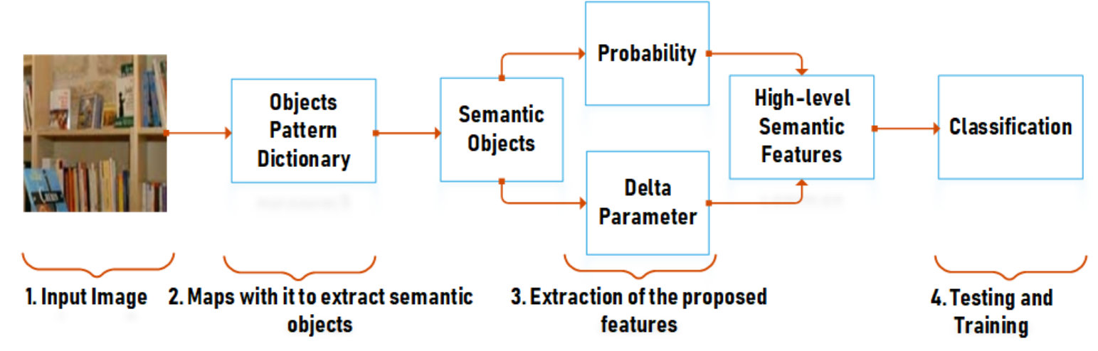 Figure 17