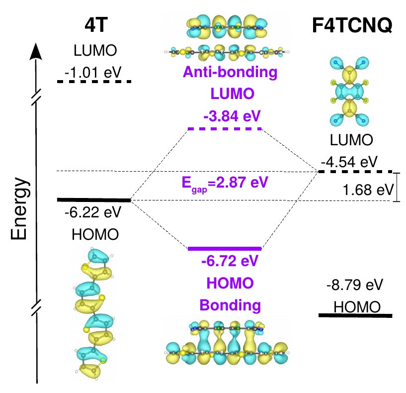 Figure 4
