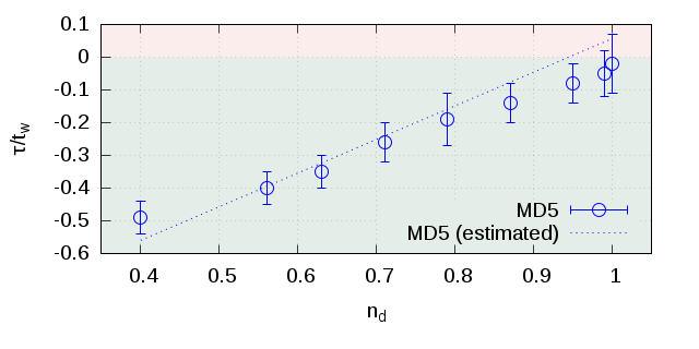 Figure 19