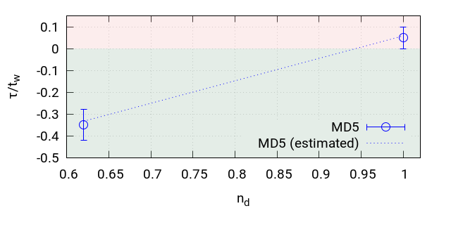 Figure 20