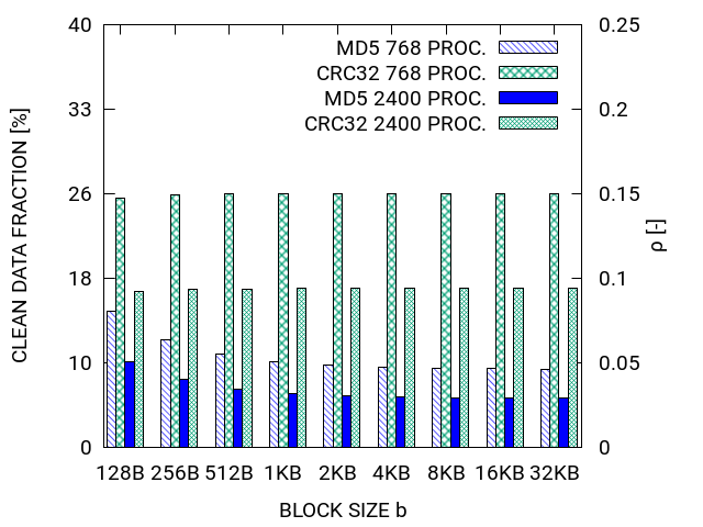 Figure 21