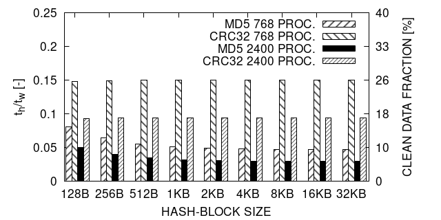 Figure 22