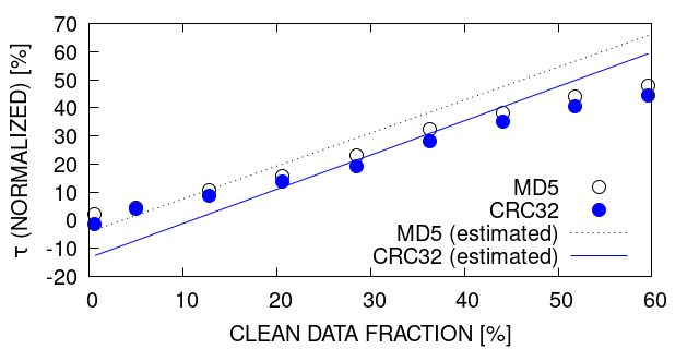 Figure 23