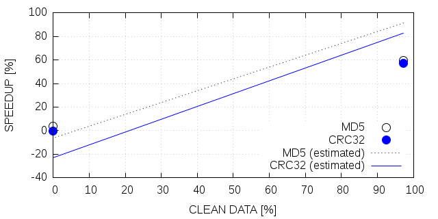 Figure 24