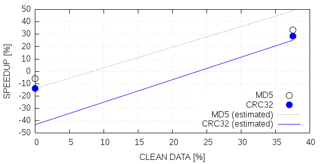 Figure 25