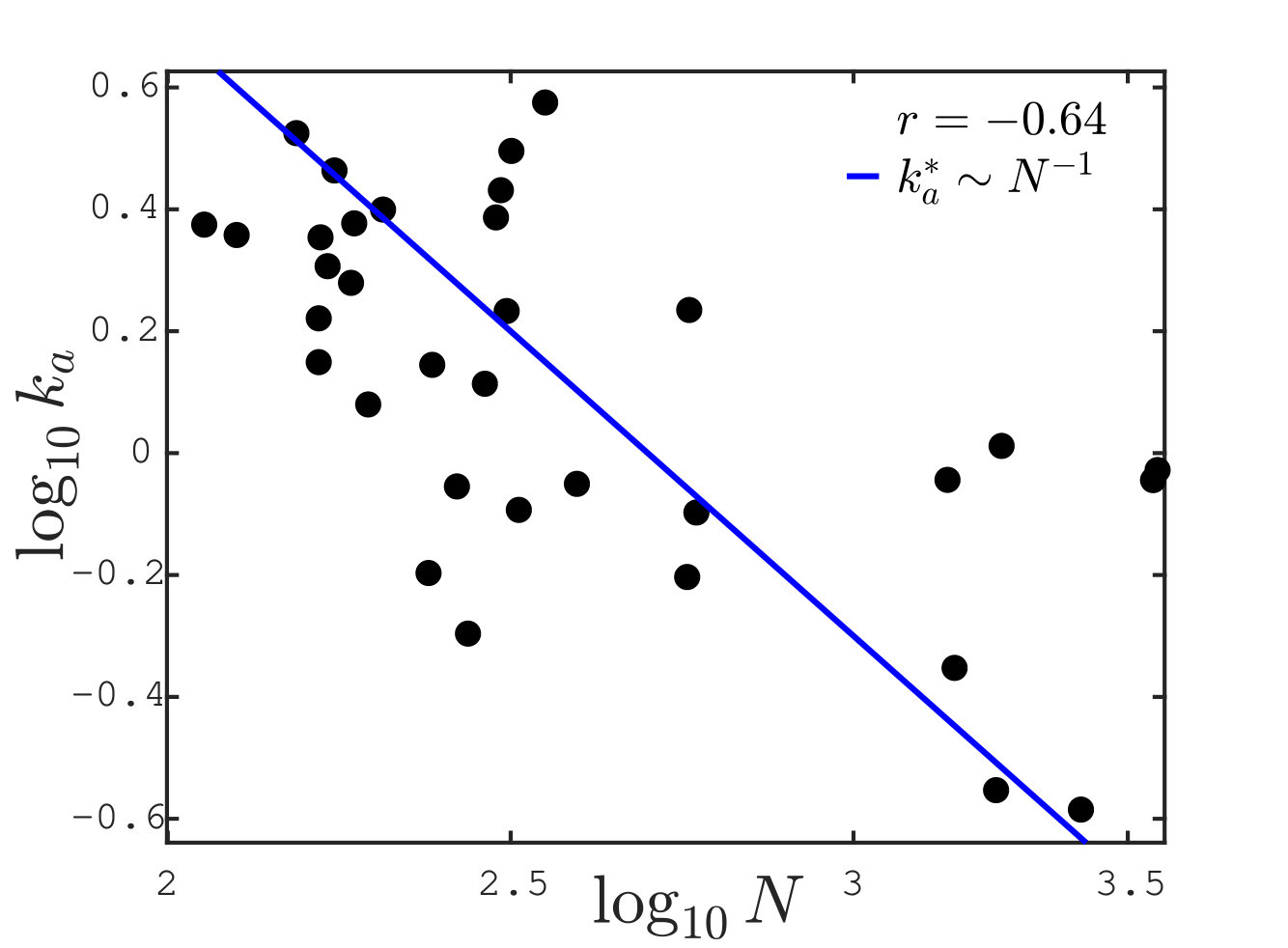 Figure 8