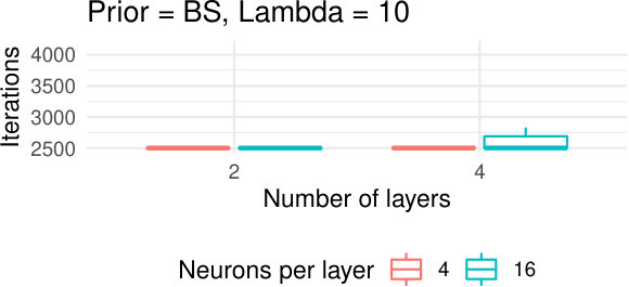 Figure 27