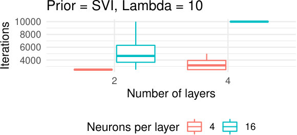 Figure 28