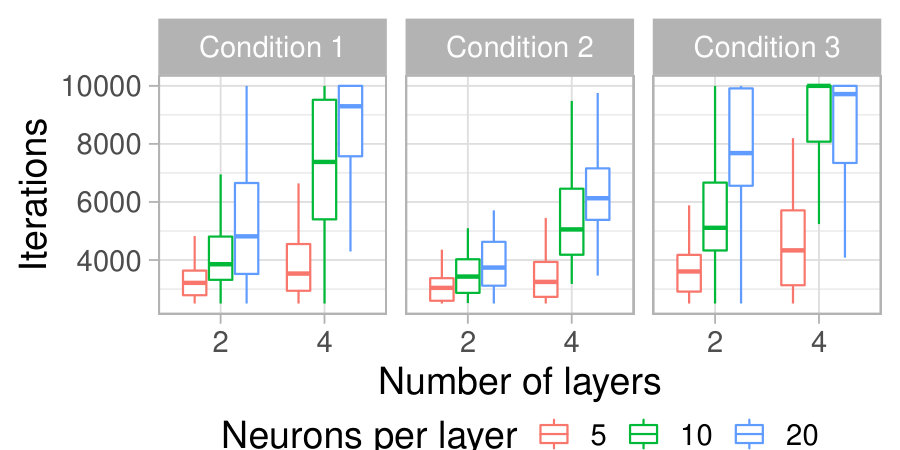 Figure 32