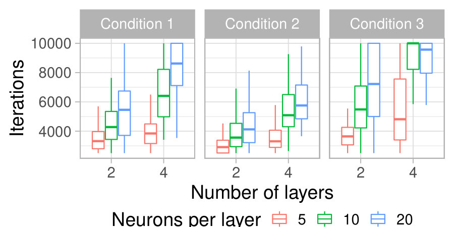 Figure 33