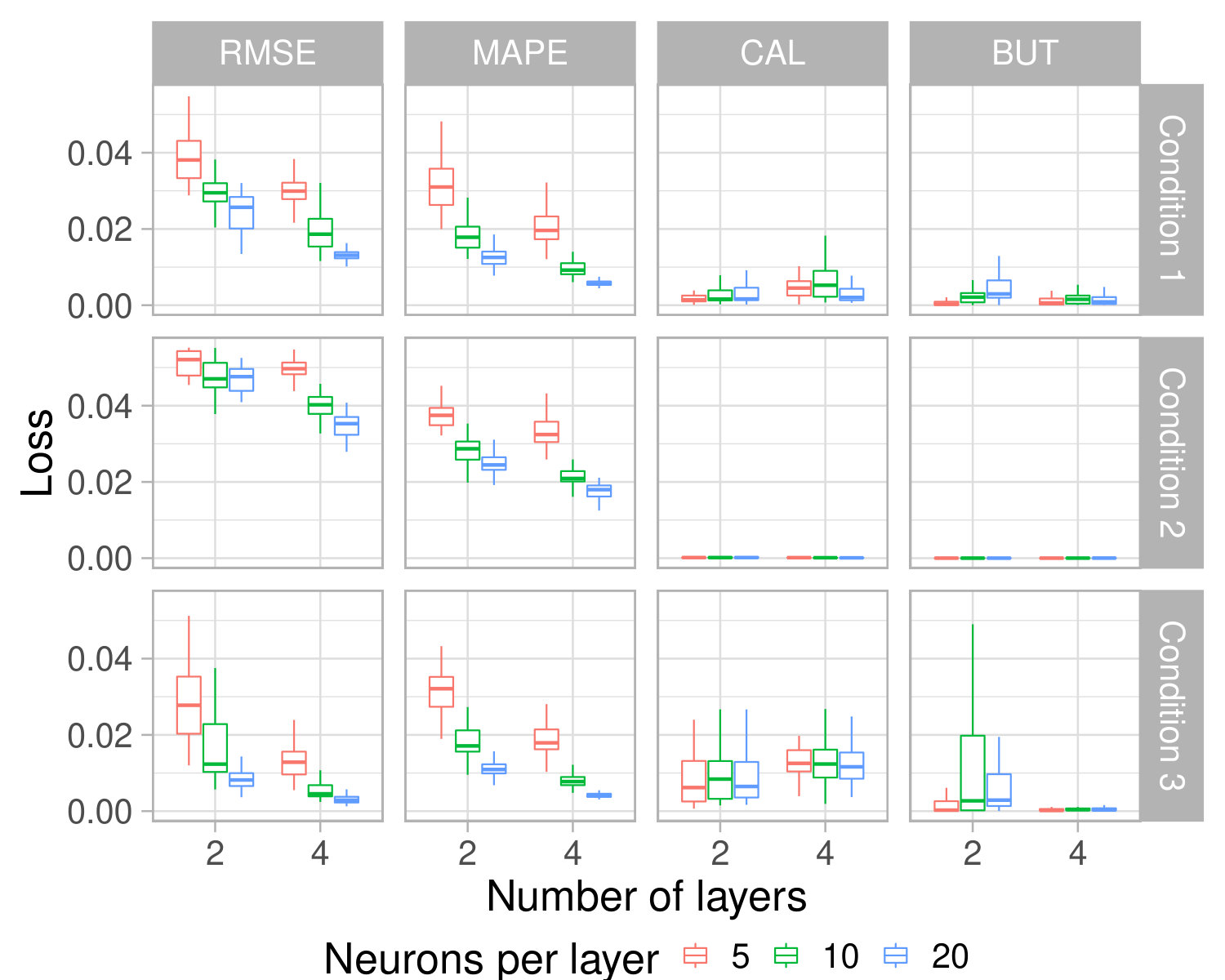 Figure 34