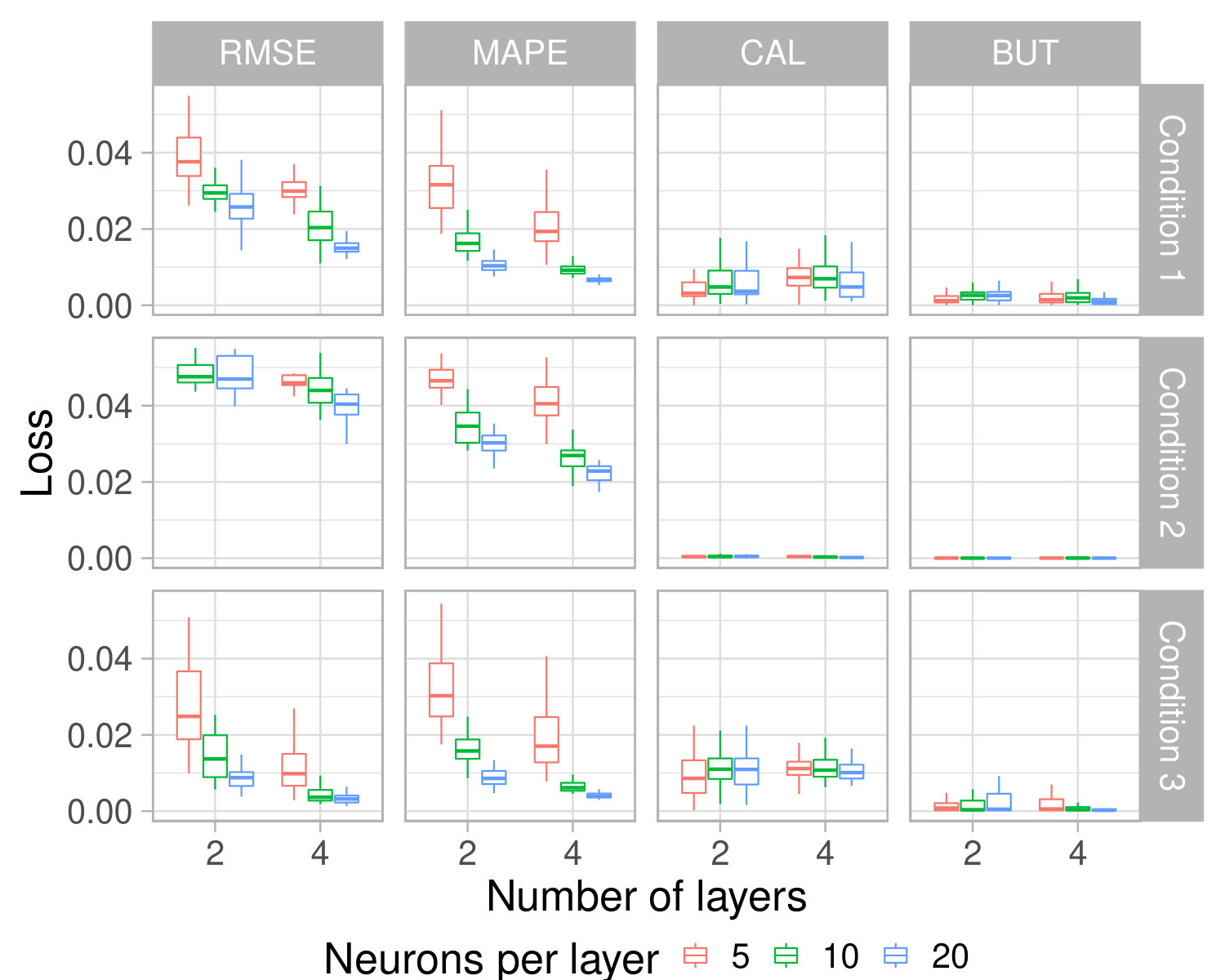 Figure 35