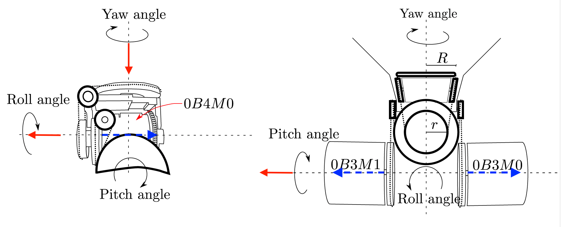 Figure 8