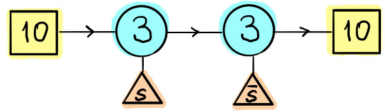 Figure 8