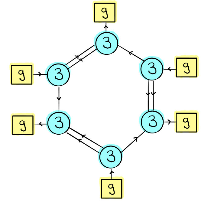 Figure 12