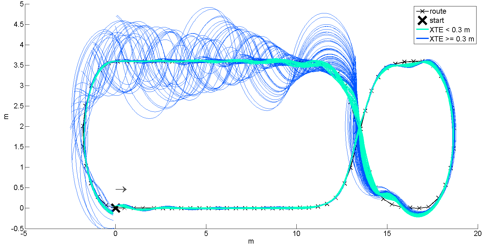 Figure 18