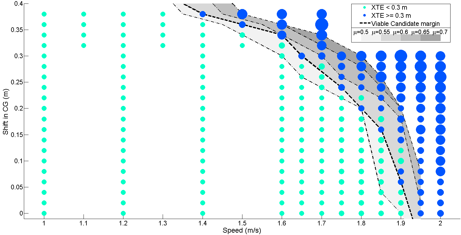 Figure 19