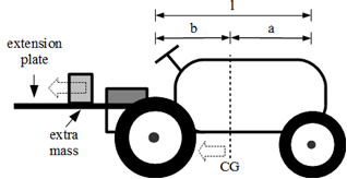 Figure 22