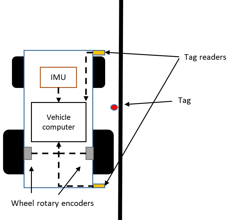 Figure 26