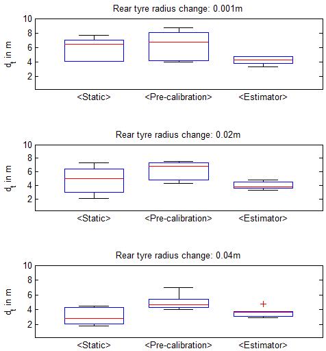 Figure 28