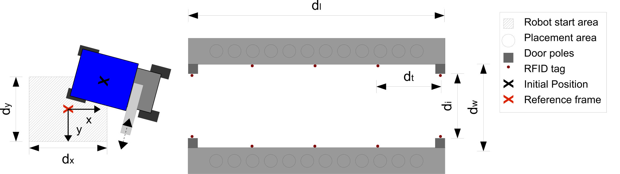 Figure 31