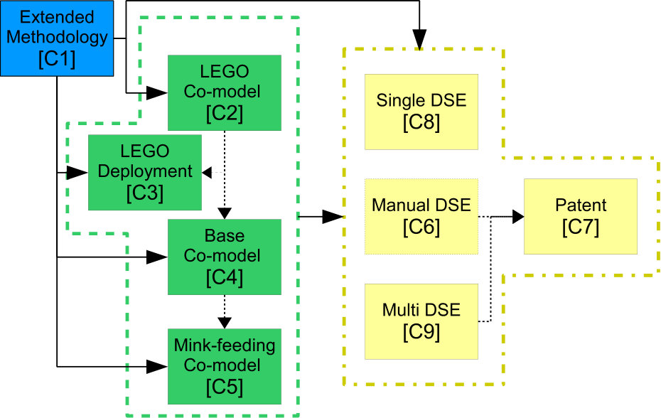 Figure 34