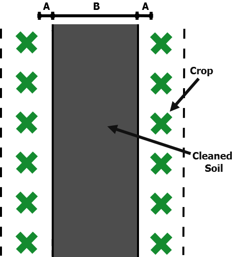 Figure 36