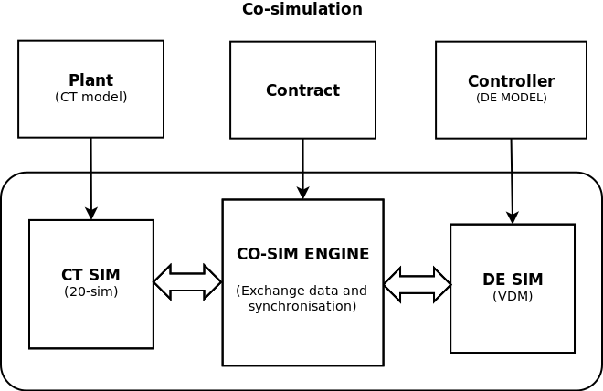 Figure 40