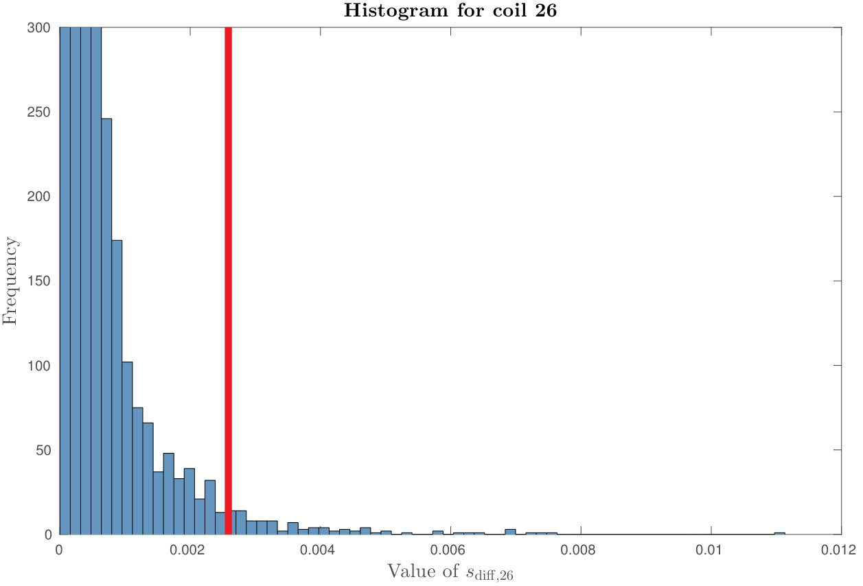 Figure 23