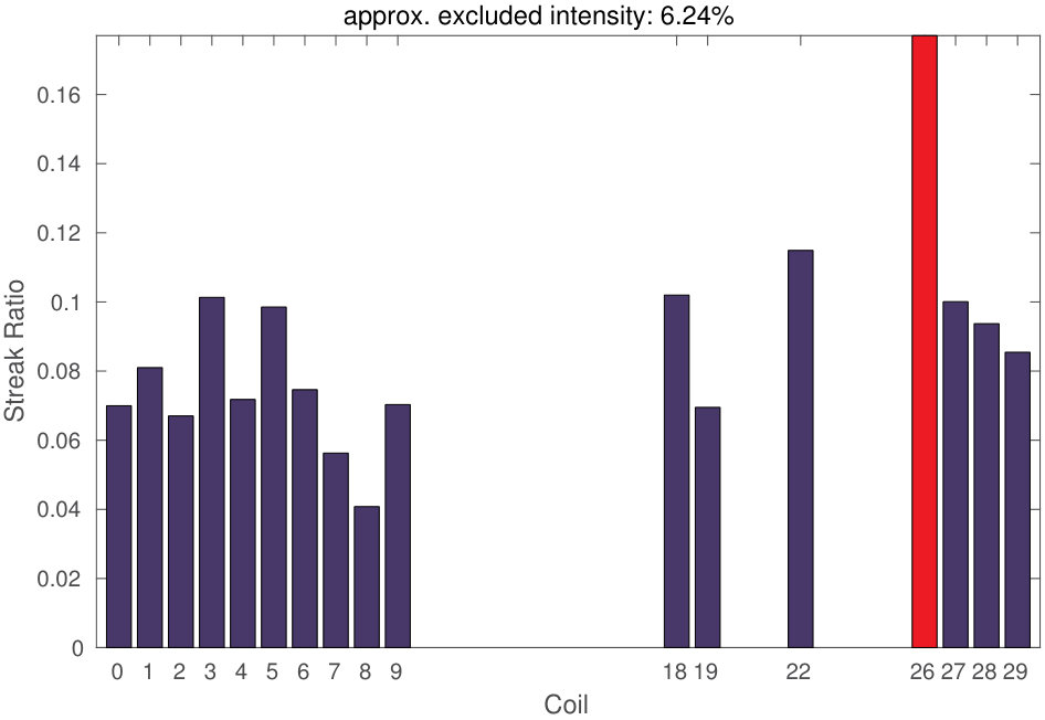 Figure 24