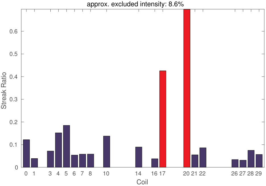 Figure 29