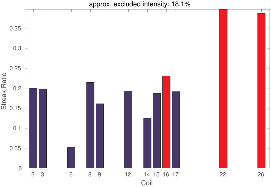 Figure 34