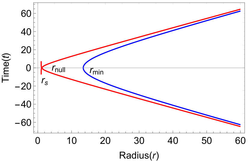 Figure 19