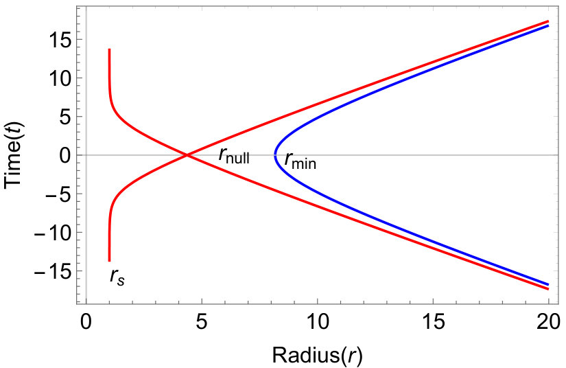 Figure 20